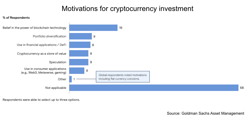 goldman crypto motivations