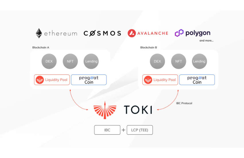 MUFG plans bank-backed stablecoin issuance on public blockchains – Ledger Insights