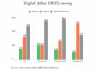 digital dollar cbdc survey cato