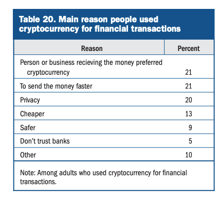 fed crypto payment motivations