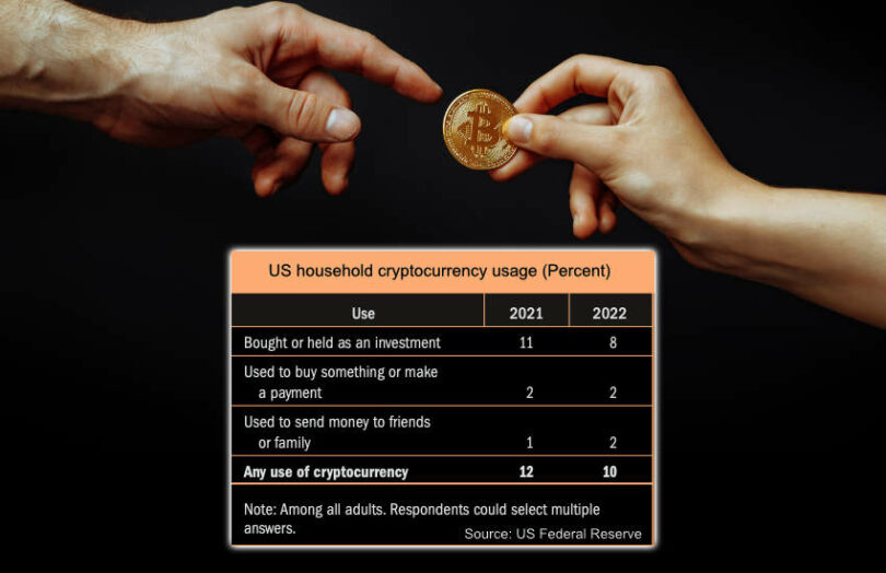 us crypto usage federal reserve
