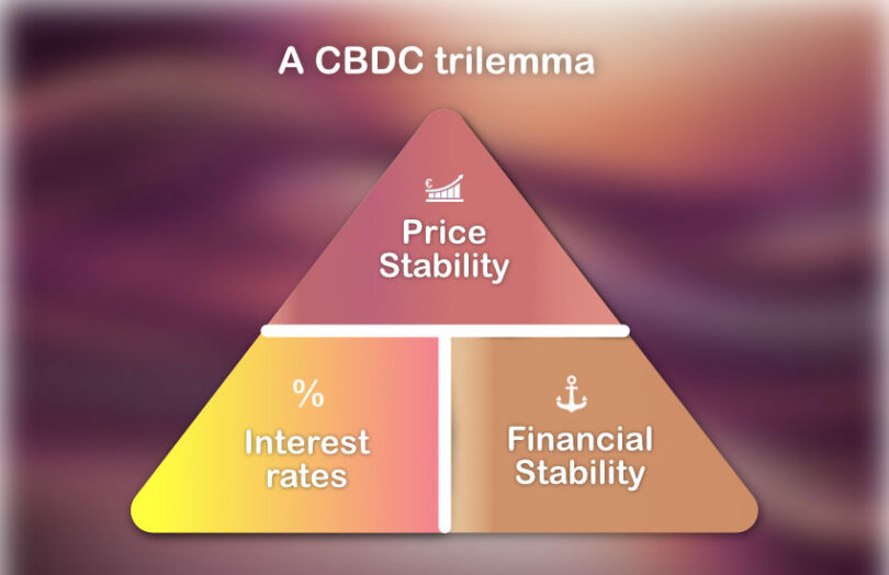 cbdc trilemma
