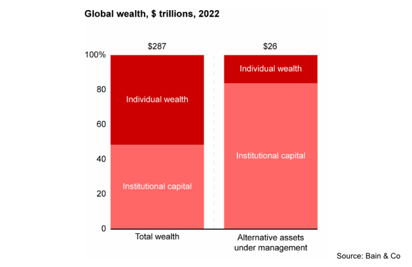 tokenization alternative assets bain