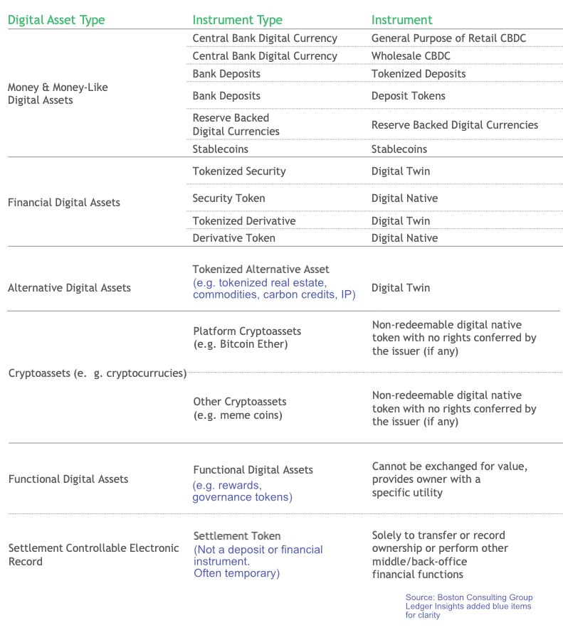 CFTC digital assets proposed taxonomy