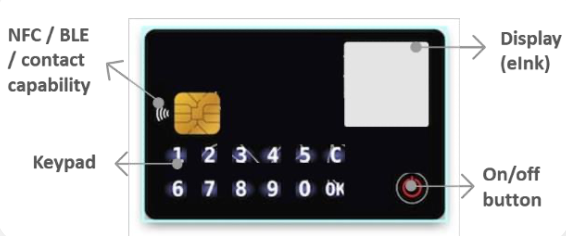 digital euro battery smart card