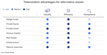 tokenization alternative assets