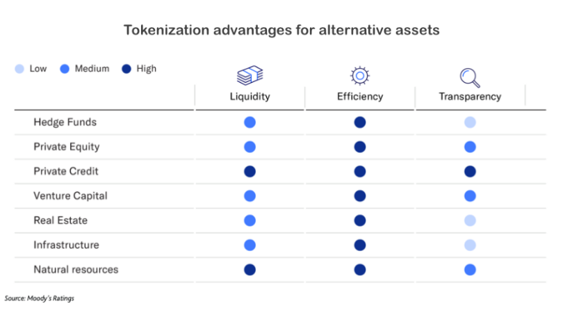 tokenization alternative assets