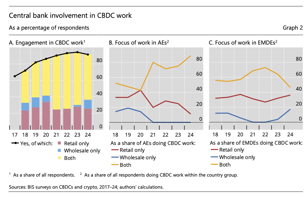 Stablecoins, crypto cause a third of central banks to accelerate CBDC ...