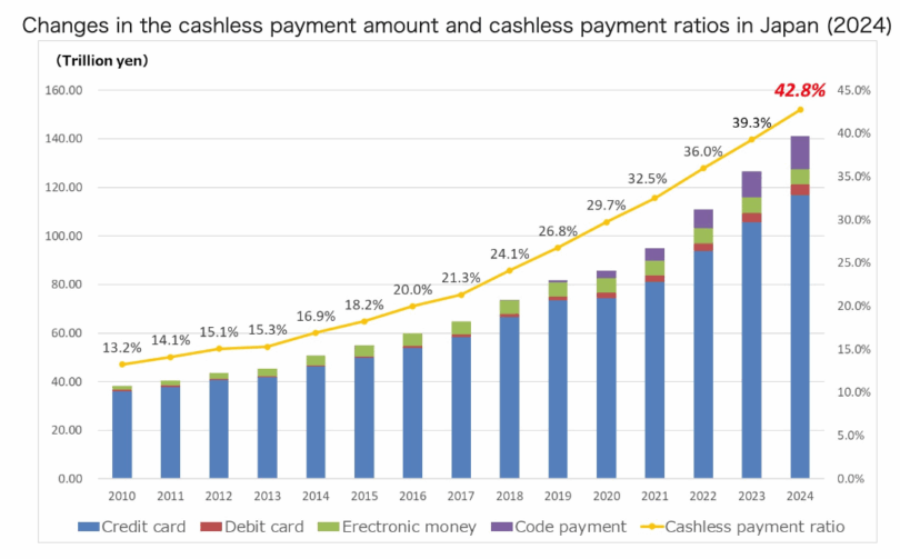 japan cashless payments