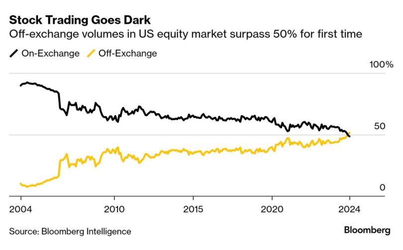 stock trading off-exchange