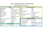 ECB pontes DLT settlement