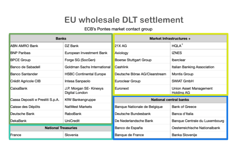 ECB pontes DLT settlement