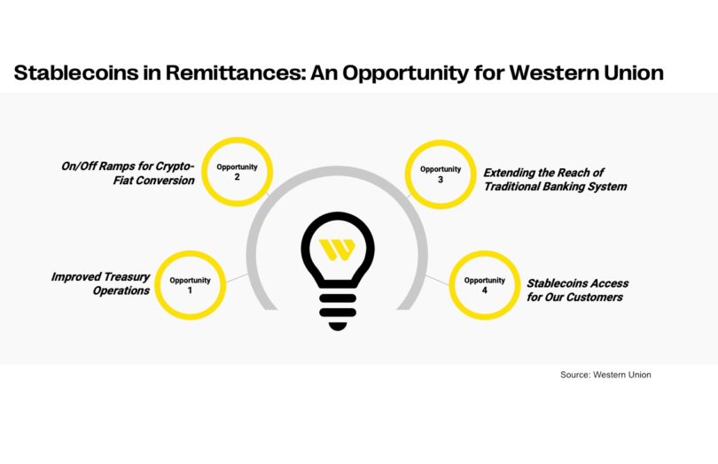 western union stablecoins