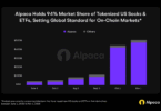 Alpaca Tokenization Market Share Cover