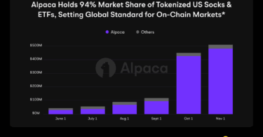 Alpaca Tokenization Market Share Cover