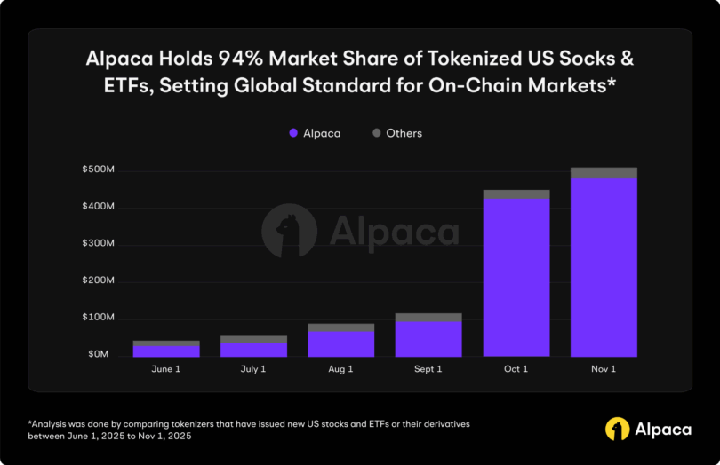Alpaca Tokenization Market Share Cover