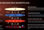 corda rwa marketplace