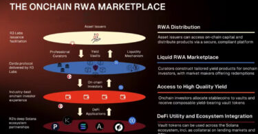 corda rwa marketplace