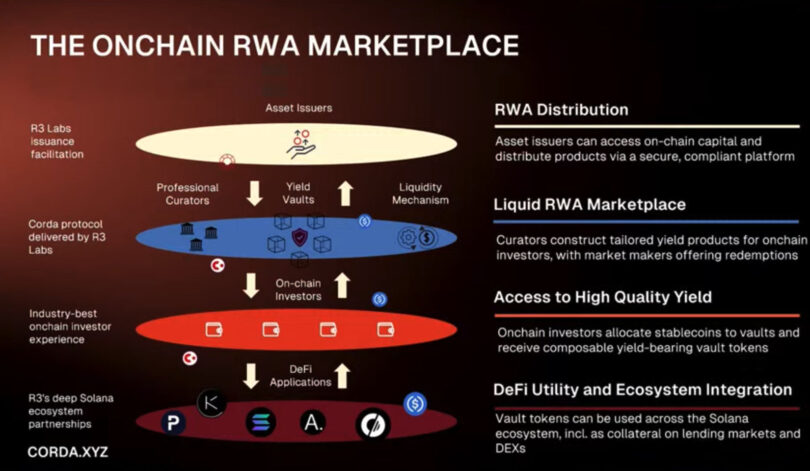 corda rwa marketplace