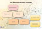 SEC tokenized securities taxonomy