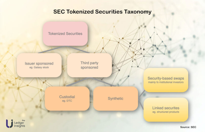 SEC tokenized securities taxonomy