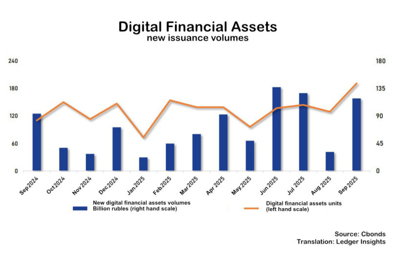 digital financial assets dfa 2025