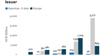 DLT Fixed income digital bonds