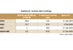 stablecoin reverse repo holdings