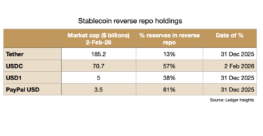 stablecoin reverse repo holdings