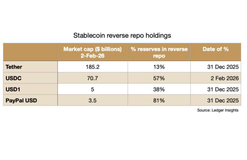 stablecoin reverse repo holdings