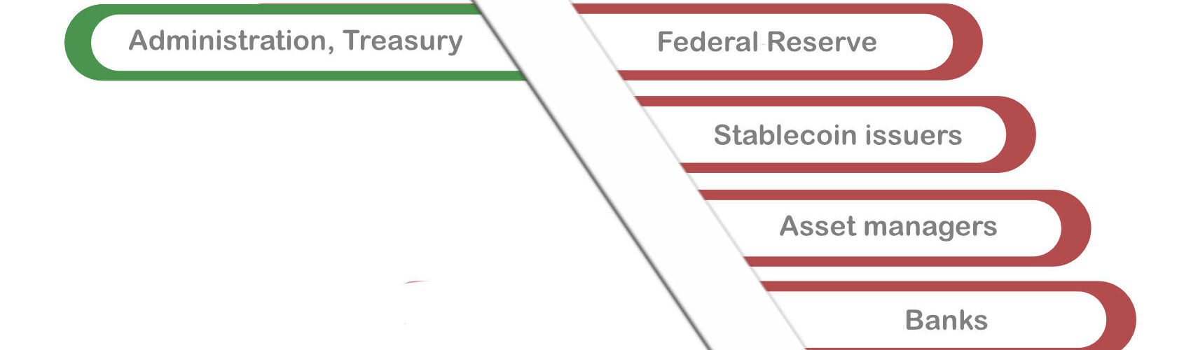 stablecoin yield winners losers