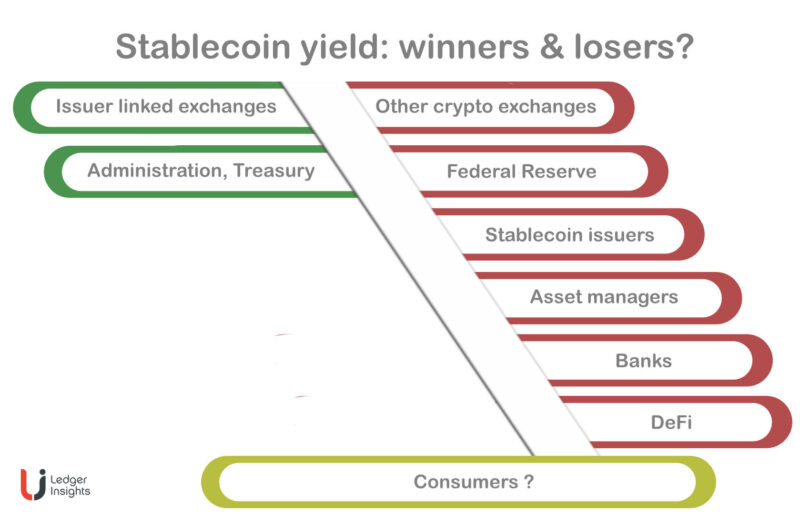 stablecoin yield winners losers