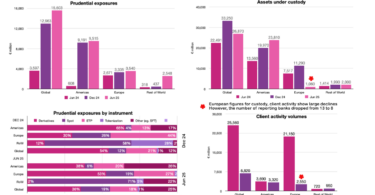 Basel bank crypto exposures June 2025