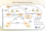 DTCC tokenized securities