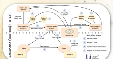 DTCC tokenized securities