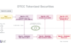 DTCC tokenized securities