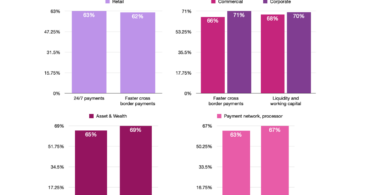 IBM banking tokenization survey