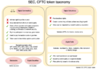 SEC CFTC crypto token taxonomy