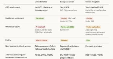 on chain settlement central bank money