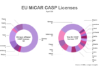 EU MiCAR CASP bank licenses