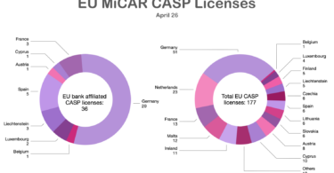 EU MiCAR CASP bank licenses