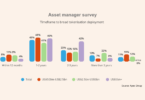 tokenization asset managers survey