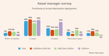 tokenization asset managers survey