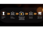 mastercard stablecoin settlement
