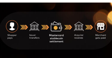 mastercard stablecoin settlement