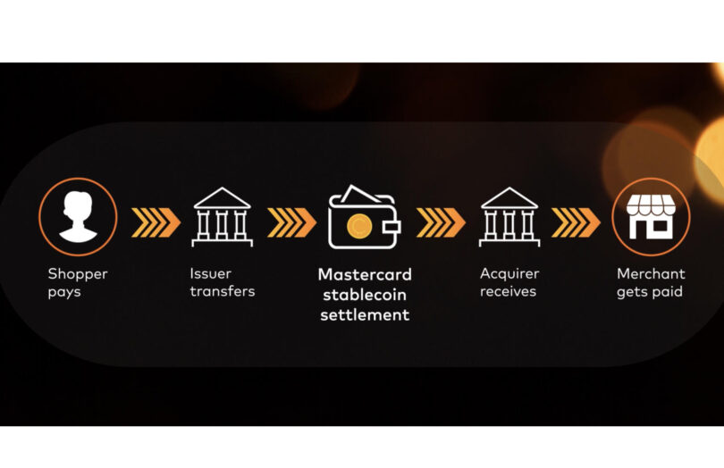 mastercard stablecoin settlement