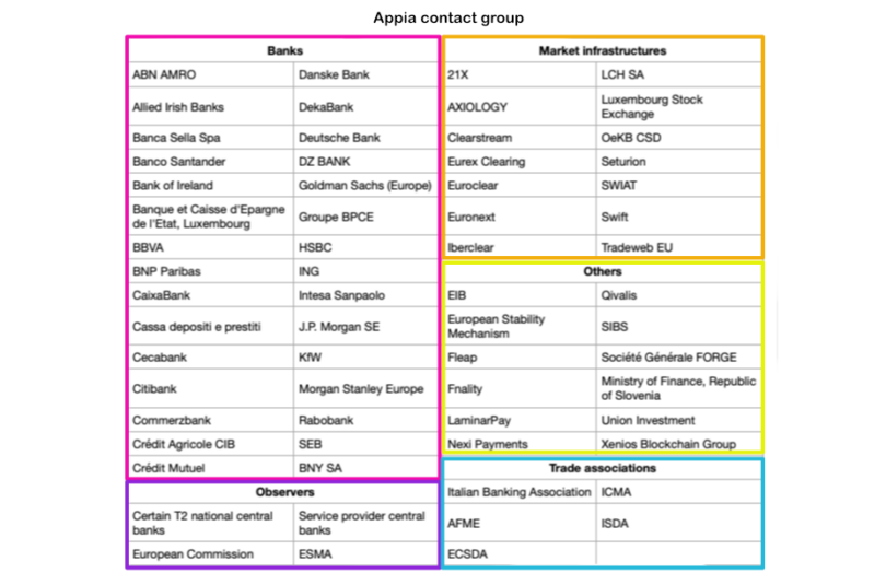 Appia contact group