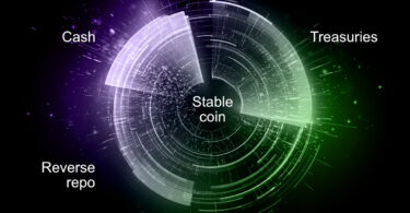 stablecoin reserves