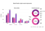 Basel bank crypto exposures Dec-25