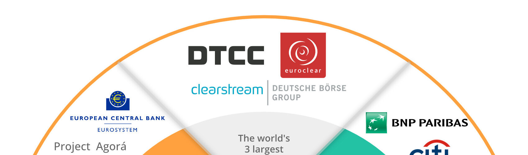 LF decentralized trust dlt institutions fabric besu